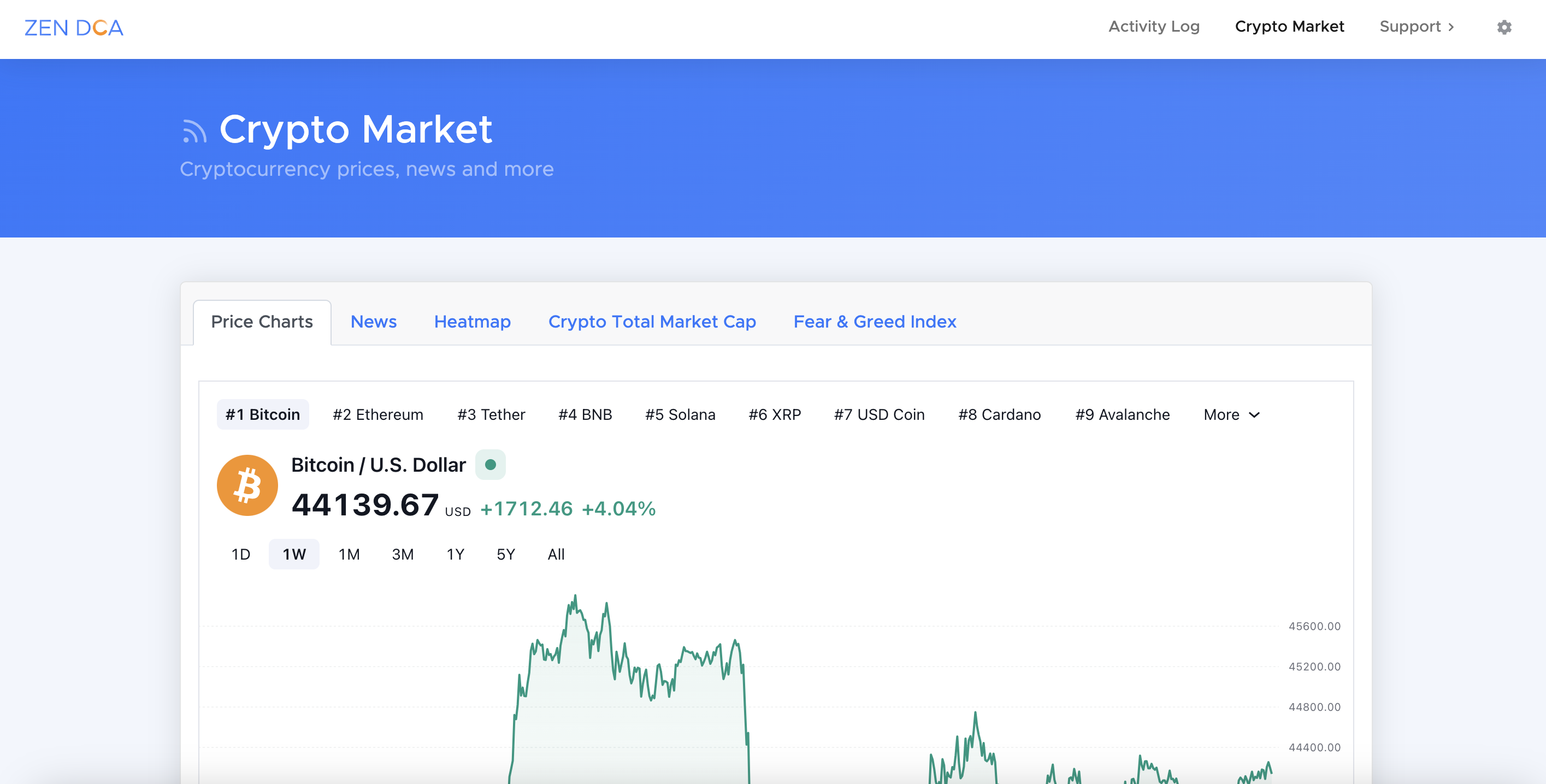 Preview of crypto market overview