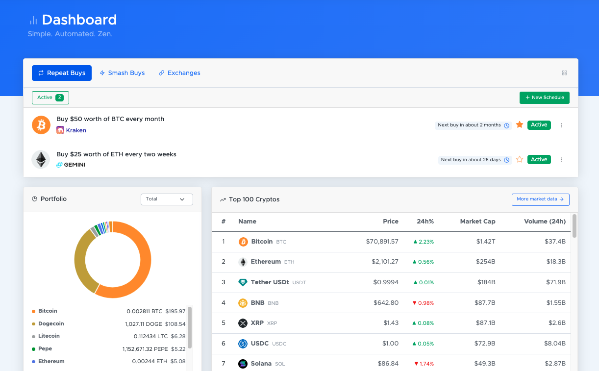 Dollar cost average Bitcoin